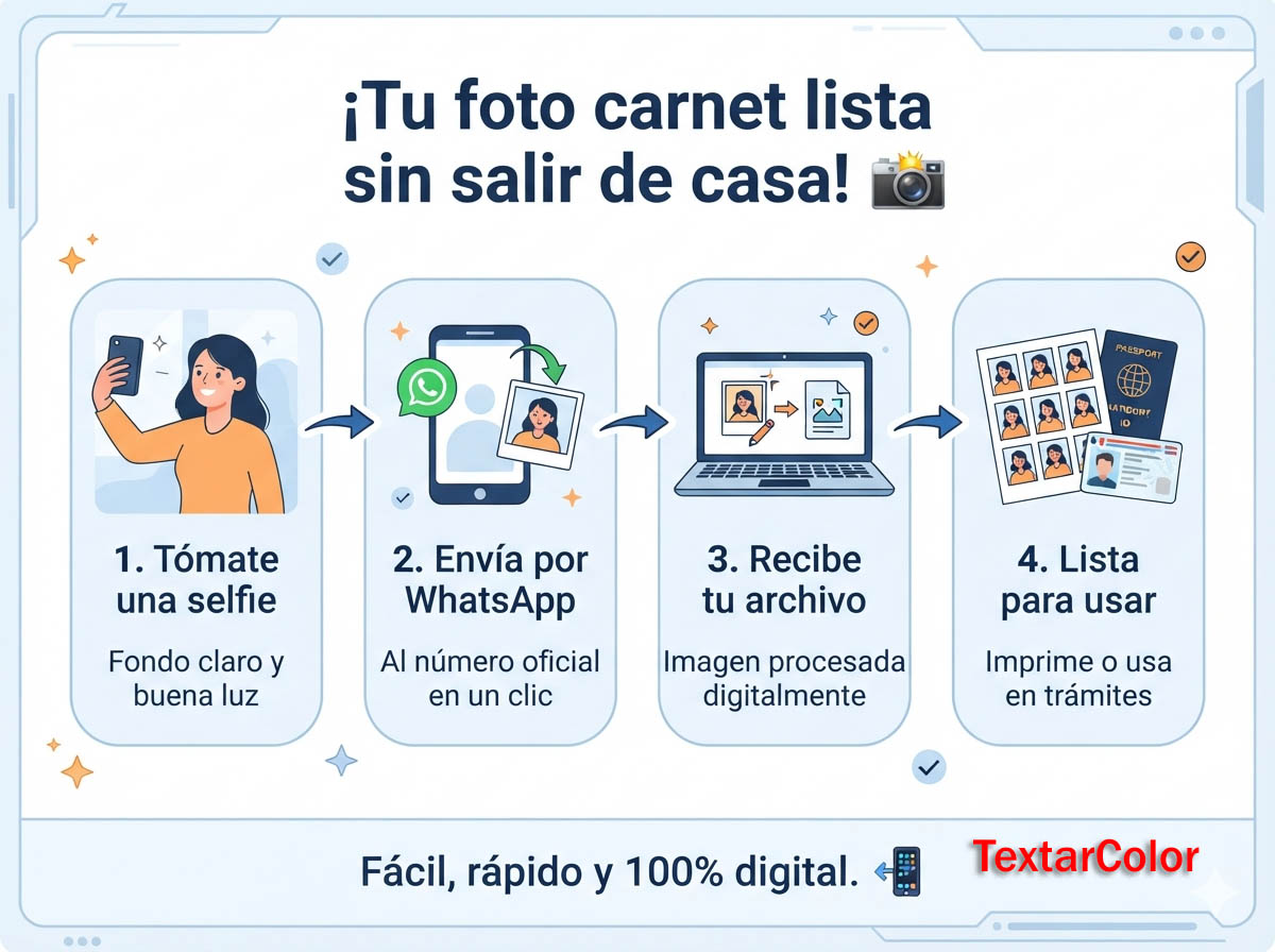 Tu foto carnet lista sin salir de casa: el nuevo servicio 100% digital de TextarColor
